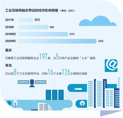工業互聯網引領企業數字化轉型 重塑數據服務新生態