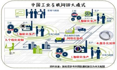 工業互聯網是什么？解讀數據服務驅動的未來制造