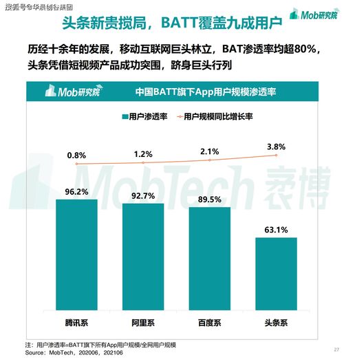 華晨創谷集團聚焦移動互聯網 2021年游戲、社區團購、企業服務與工業互聯網數據服務的賽道熱潮