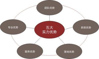 智領湘商 湖南制造業營銷策劃咨詢服務的價值與路徑